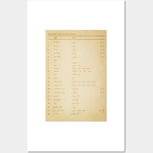 Fourier Transform Posters and Art